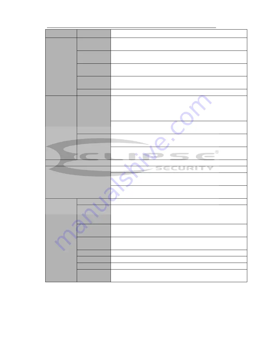 Eclipse Security ECL-CVDVR32 User Manual Download Page 15