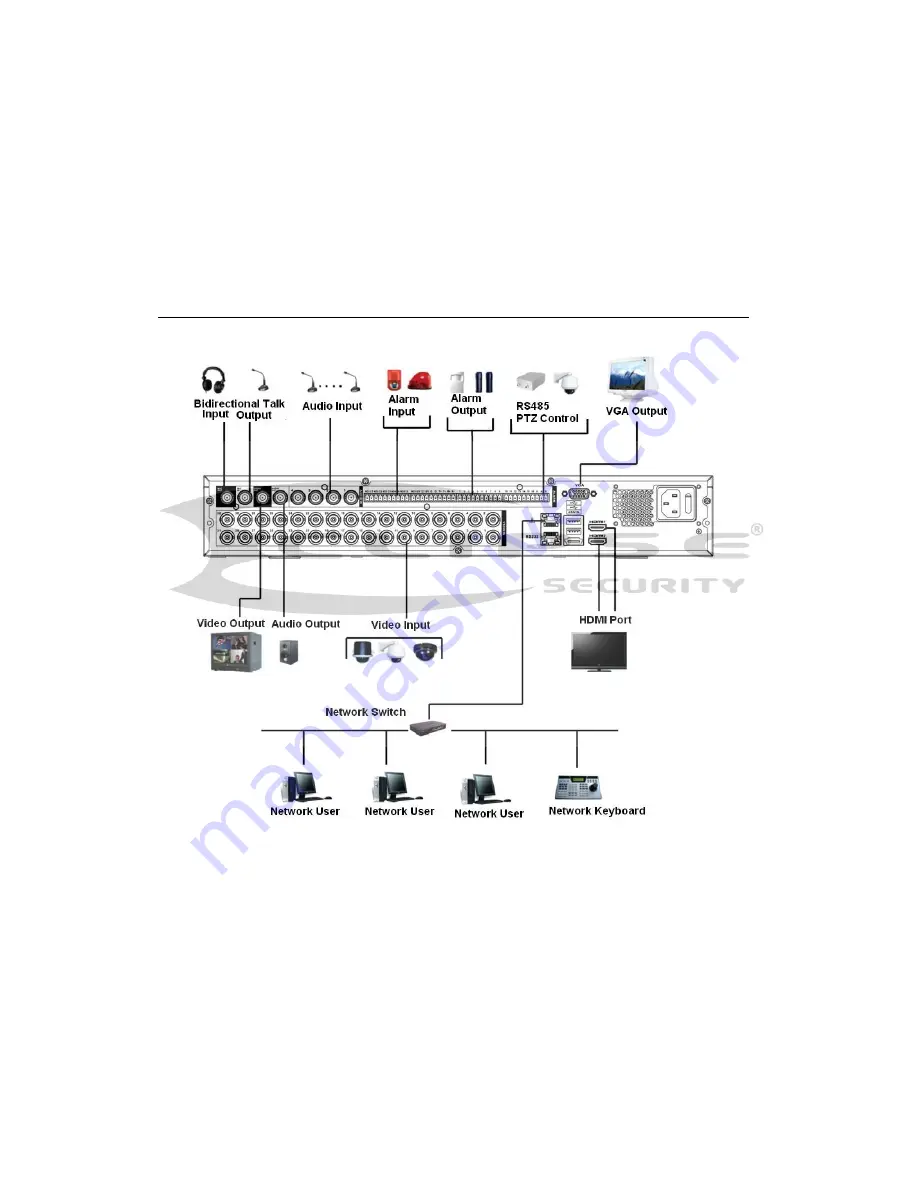 Eclipse Security ECL-CVDVR32 User Manual Download Page 21