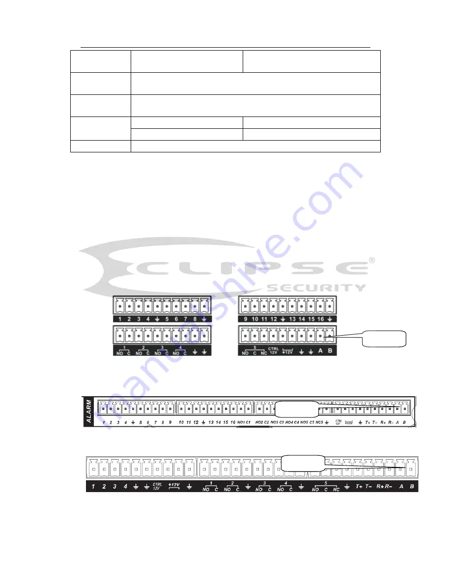 Eclipse Security ECL-CVDVR32 Скачать руководство пользователя страница 32