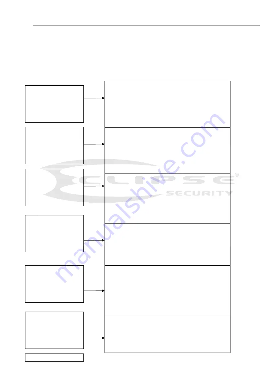 Eclipse Security ECL-CVSP220IB User Manual Download Page 13