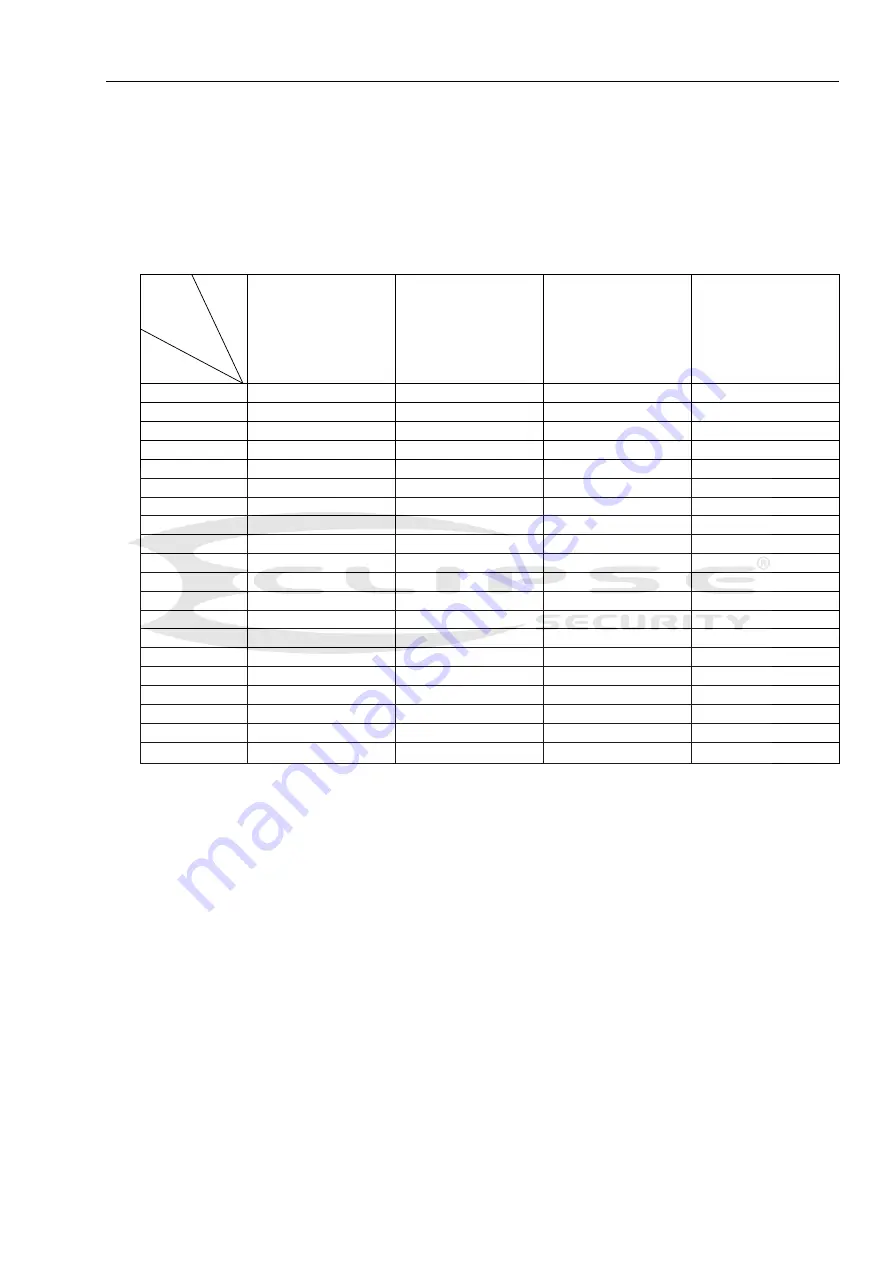 Eclipse Security ECL-CVSP220IB User Manual Download Page 35