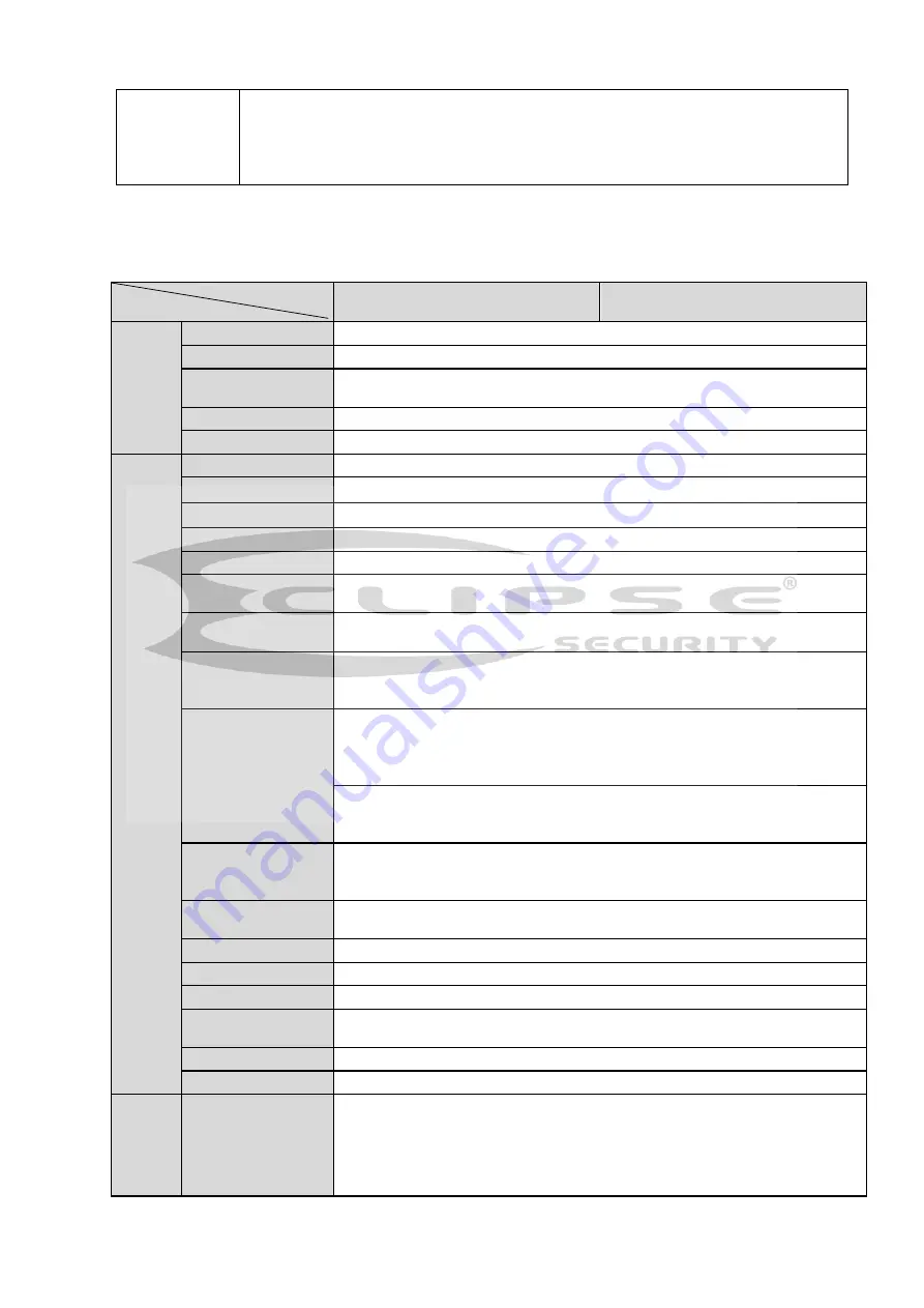 Eclipse Security ECL-IP3B50V2 User Manual Download Page 7