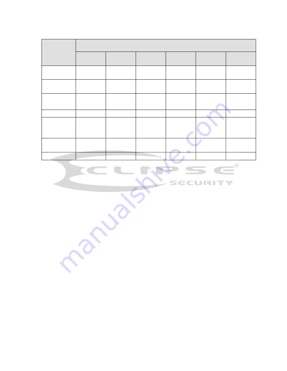 Eclipse Security ECL-NVR64 User Manual Download Page 207