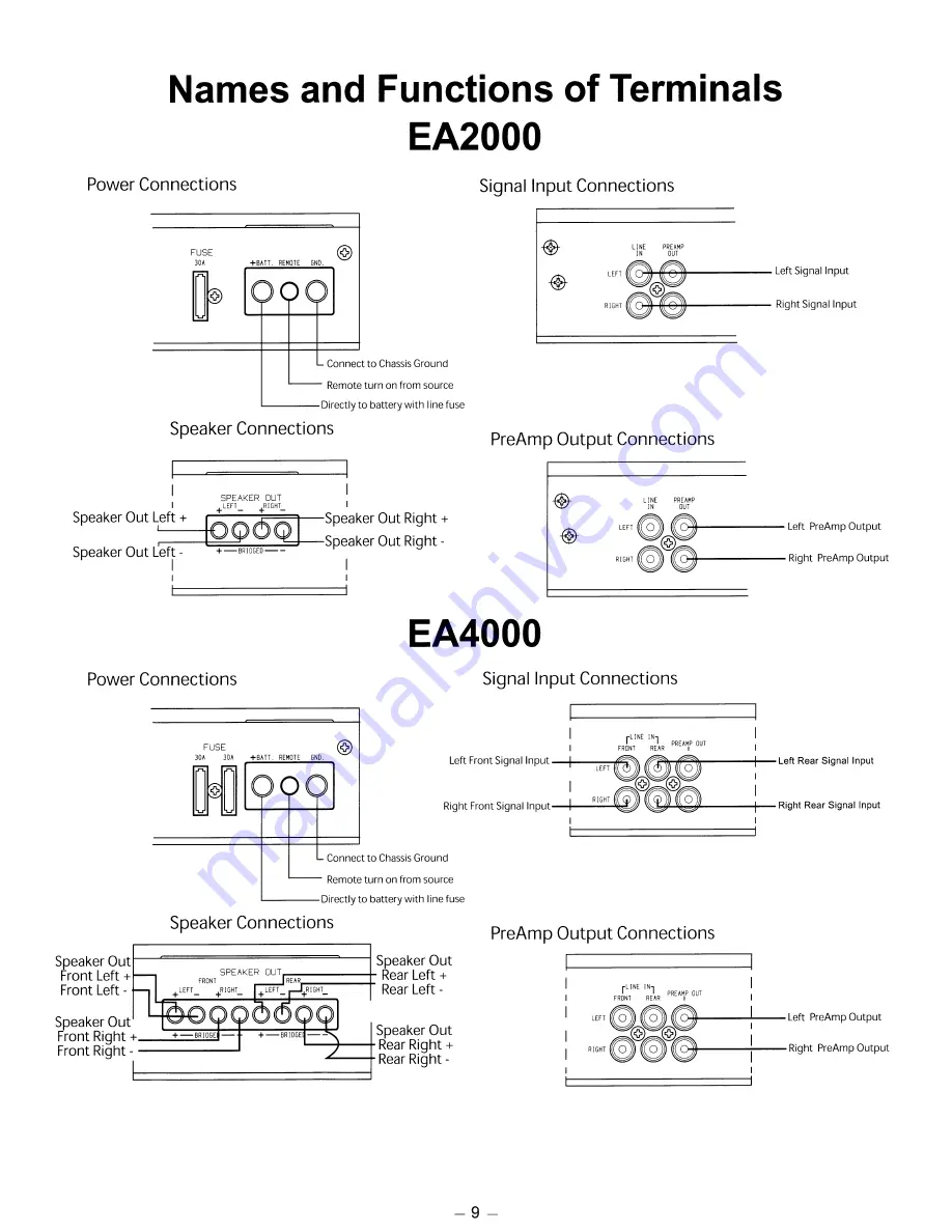 Eclipse EA4000 Owner'S Manual Download Page 9