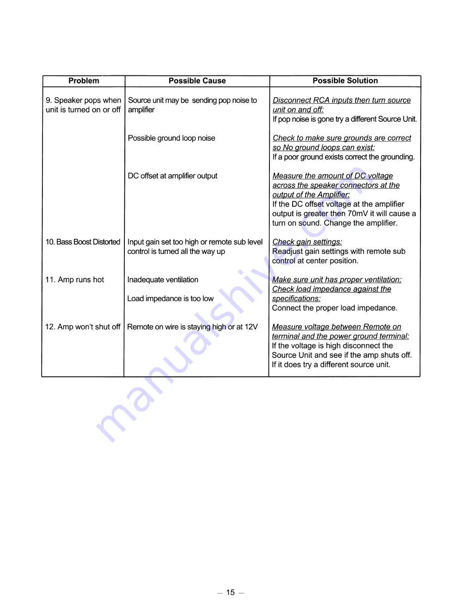 Eclipse EA4000 Owner'S Manual Download Page 15