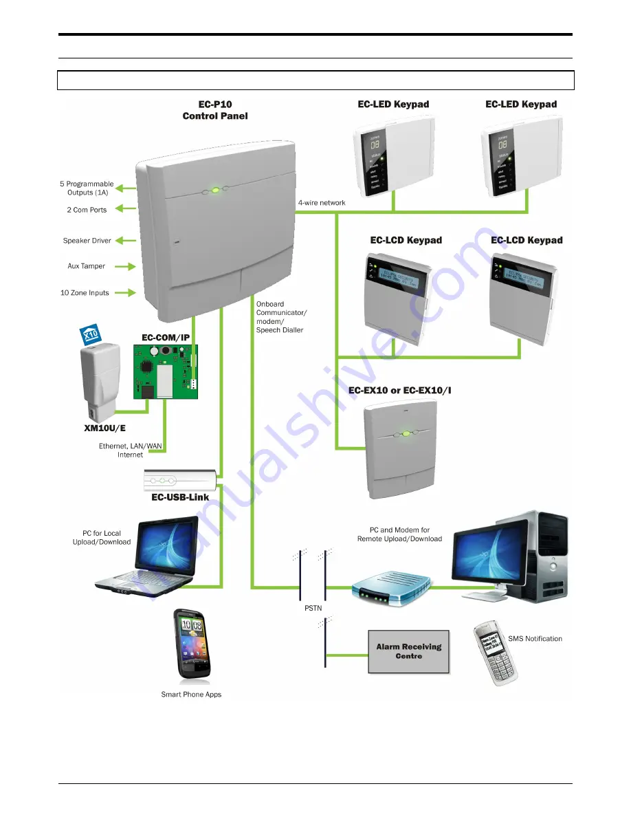 Eclipse EC-P10 Installation Manual Download Page 4