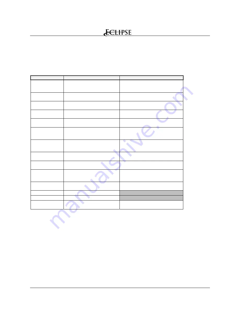 Eclipse EGA4 User Manual Download Page 49