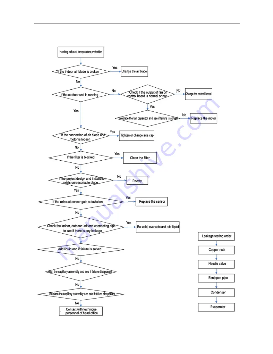 Eco Air CCA12 Installation & Operation Manual Download Page 54