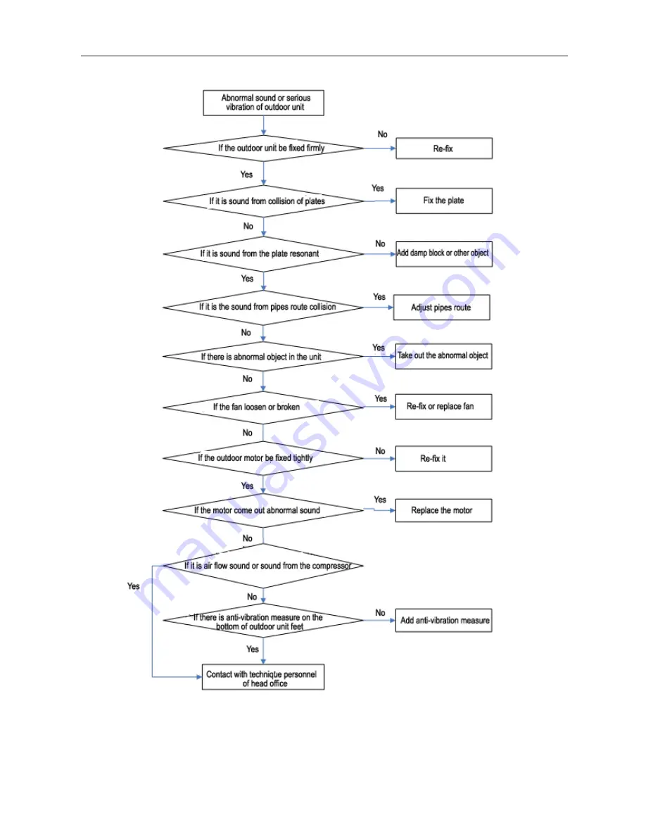 Eco Air CCA12 Installation & Operation Manual Download Page 61