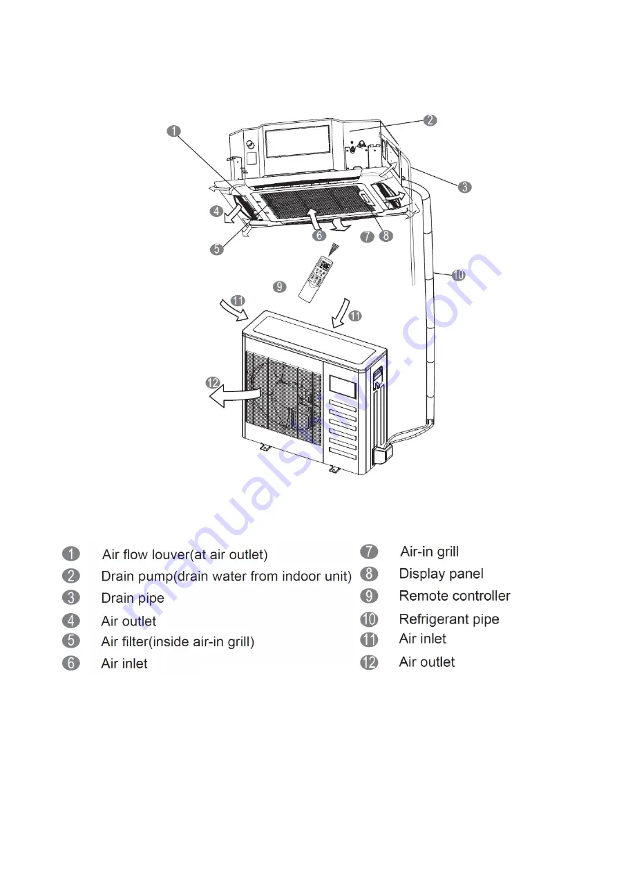 Eco Air CTBU-09HWFN1-M(C) Service Manual Download Page 8