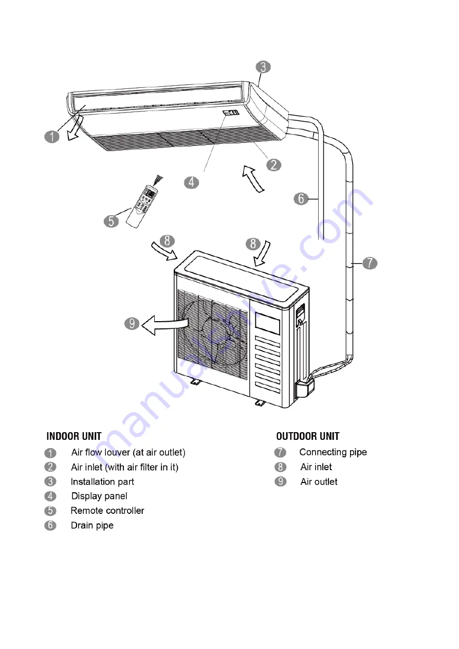 Eco Air CTBU-09HWFN1-M(C) Service Manual Download Page 11