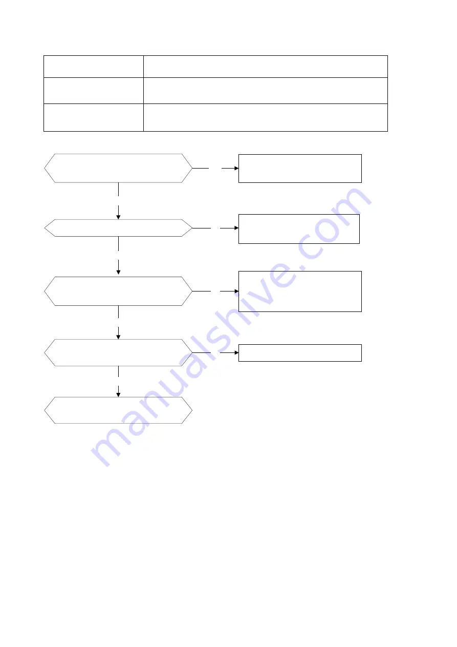 Eco Air CTBU-09HWFN1-M(C) Service Manual Download Page 128