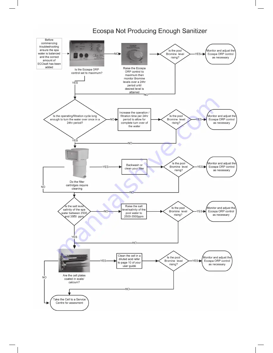 ECO-MATIC ESC 16 Operating Instructions Manual Download Page 114