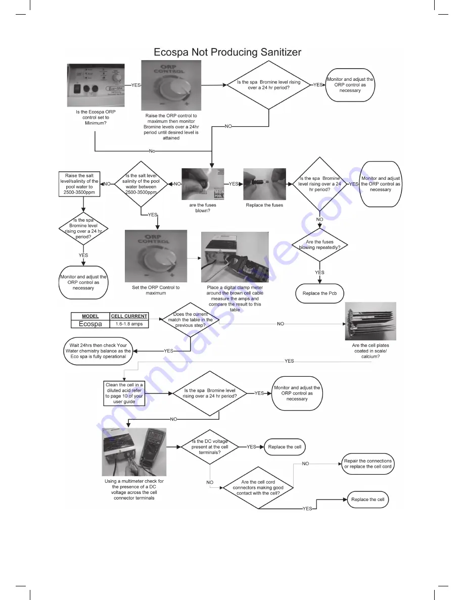 ECO-MATIC ESC 16 Operating Instructions Manual Download Page 115