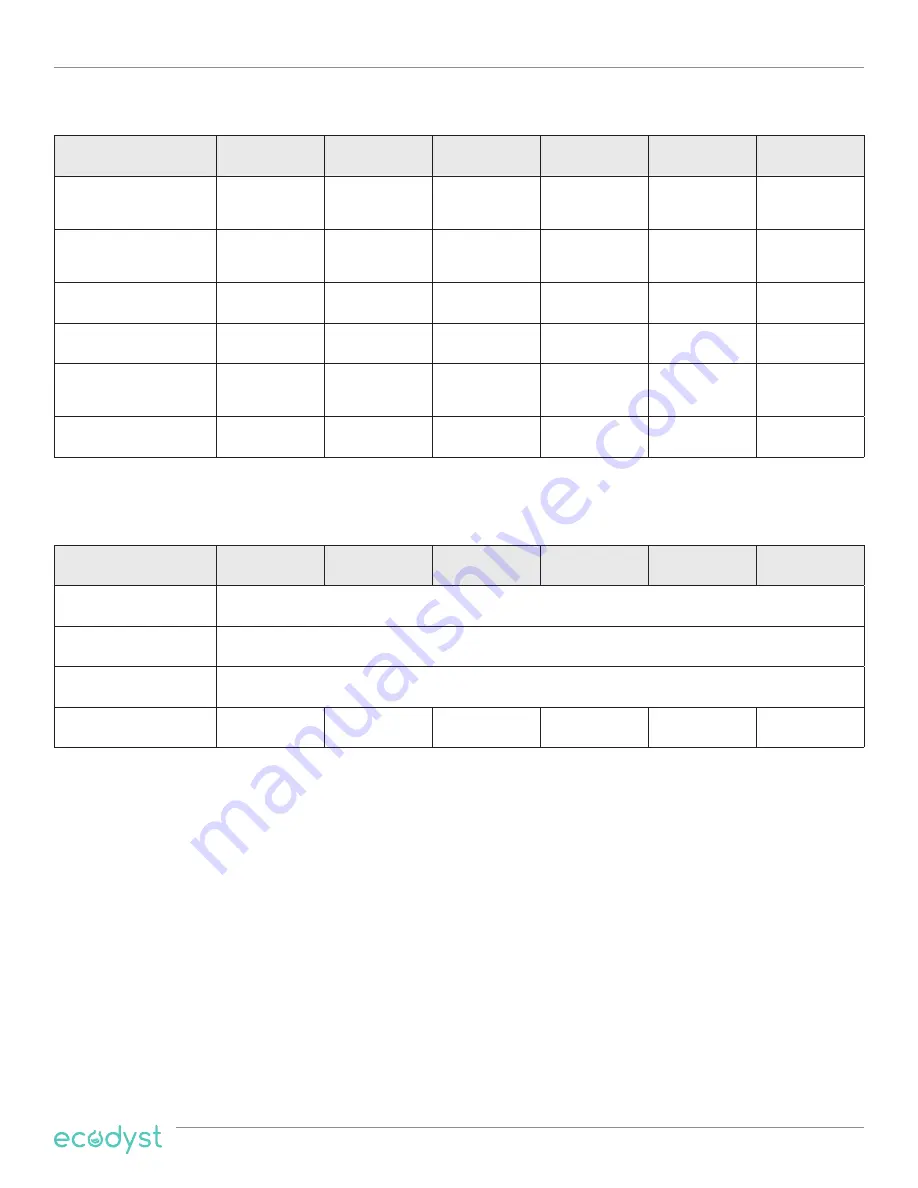 ecodyst EcoChyll X1 Operating Manual Download Page 39