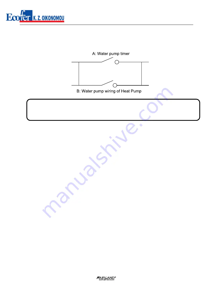 ECOFER Fairland INVERX VERTICAL Installation & User Manual Download Page 24