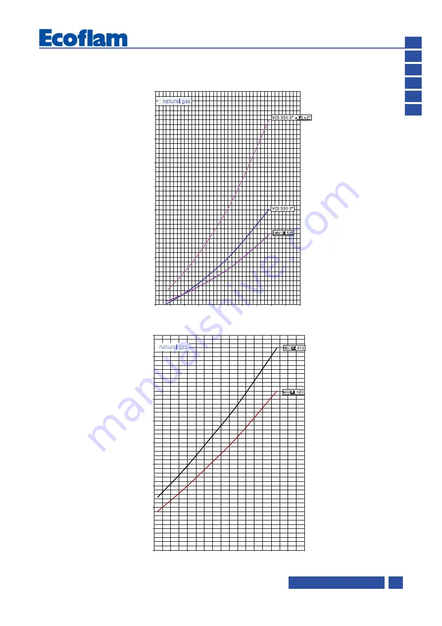 Ecoflam 3140326 Manual Download Page 69