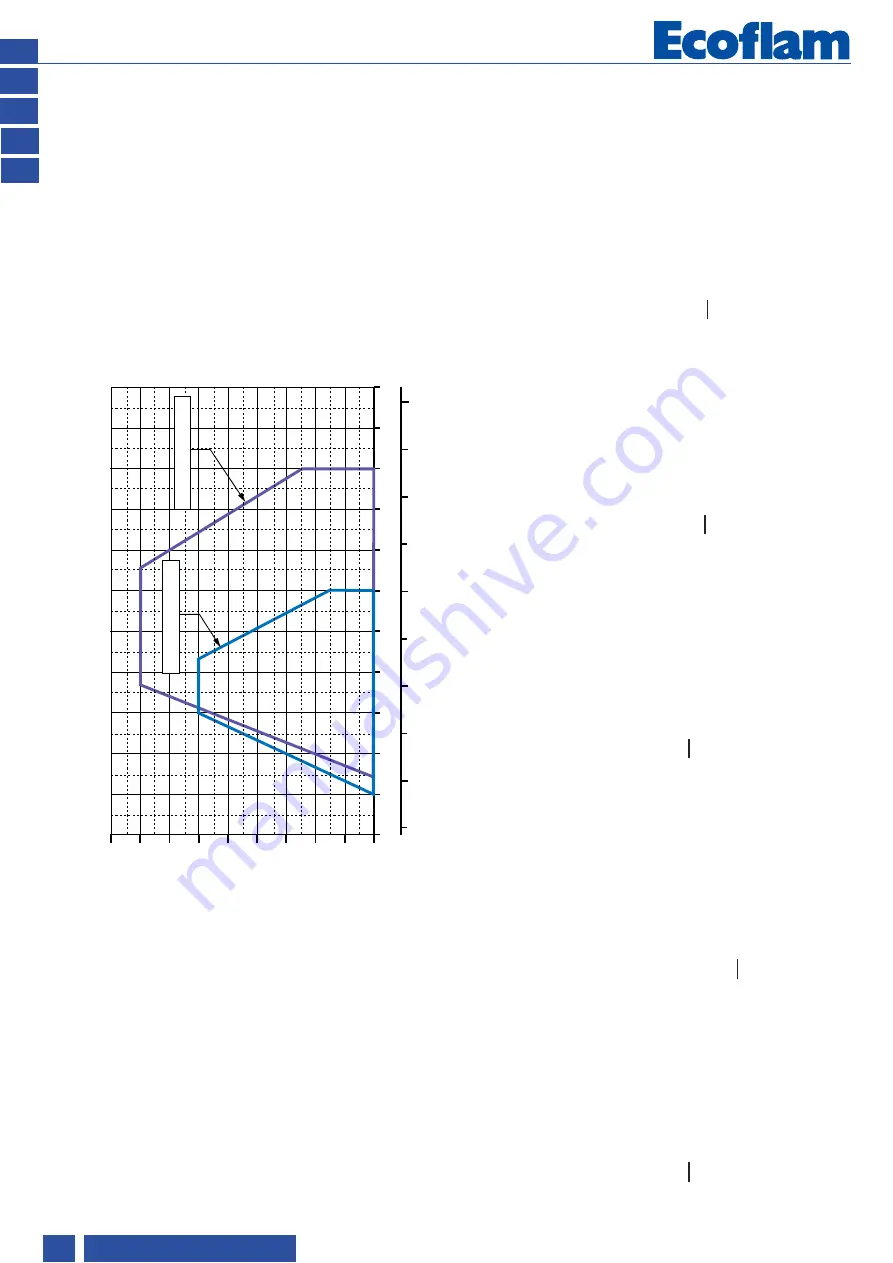 Ecoflam 3143283 Technical Manual Download Page 4