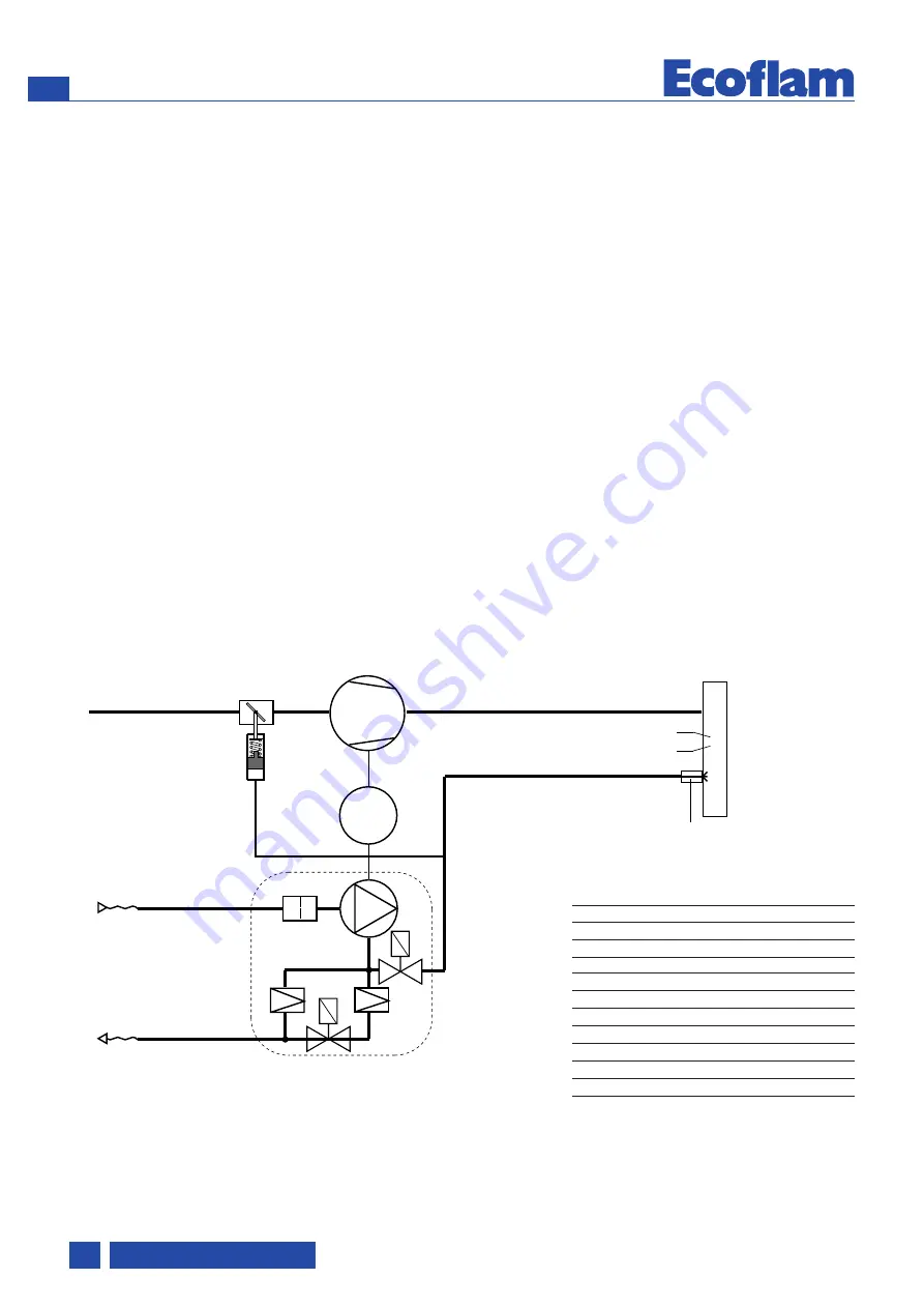 Ecoflam 3147824 Manual Download Page 8