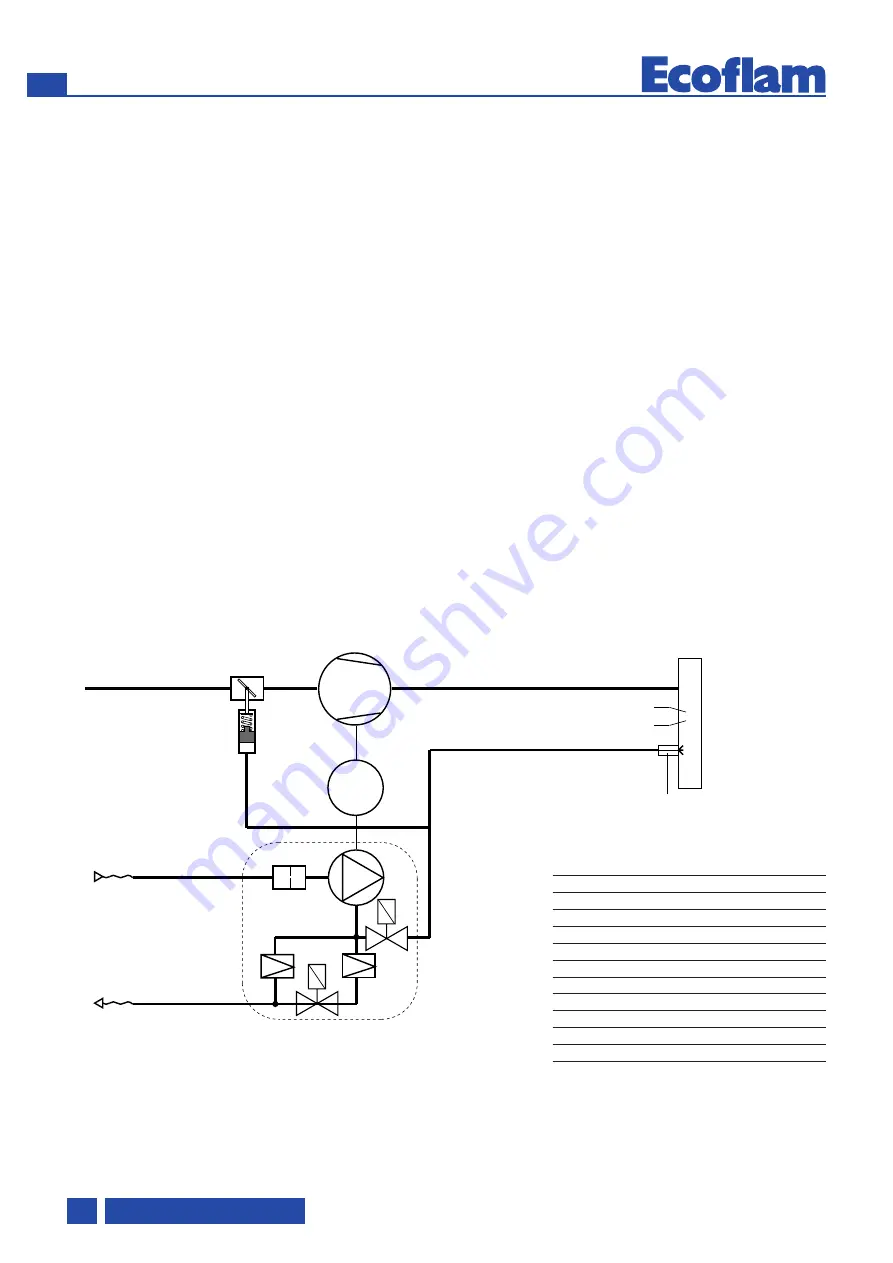 Ecoflam 3147824 Manual Download Page 44