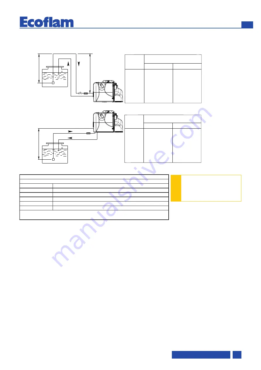 Ecoflam 3147824 Скачать руководство пользователя страница 49