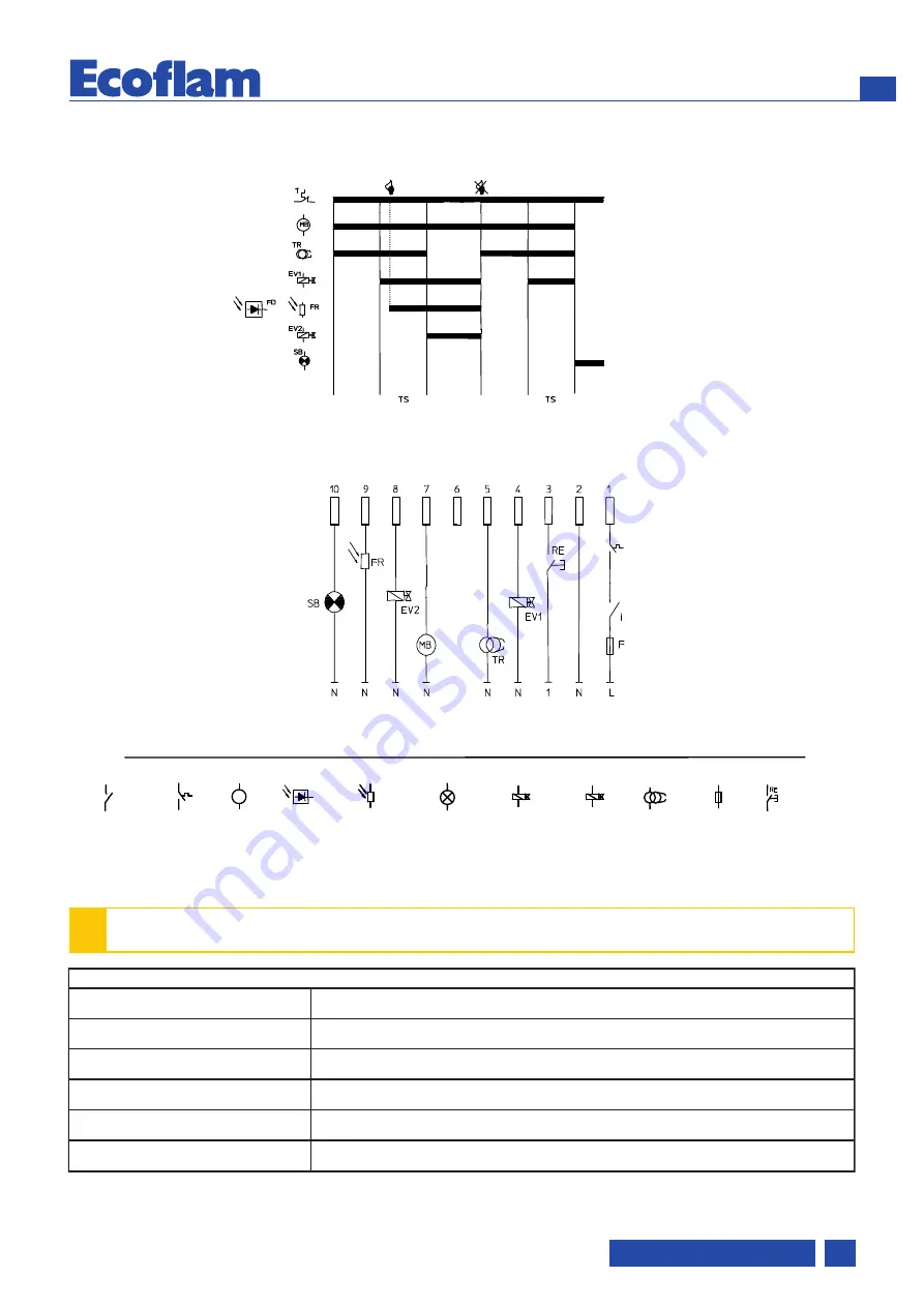 Ecoflam 3147824 Manual Download Page 57