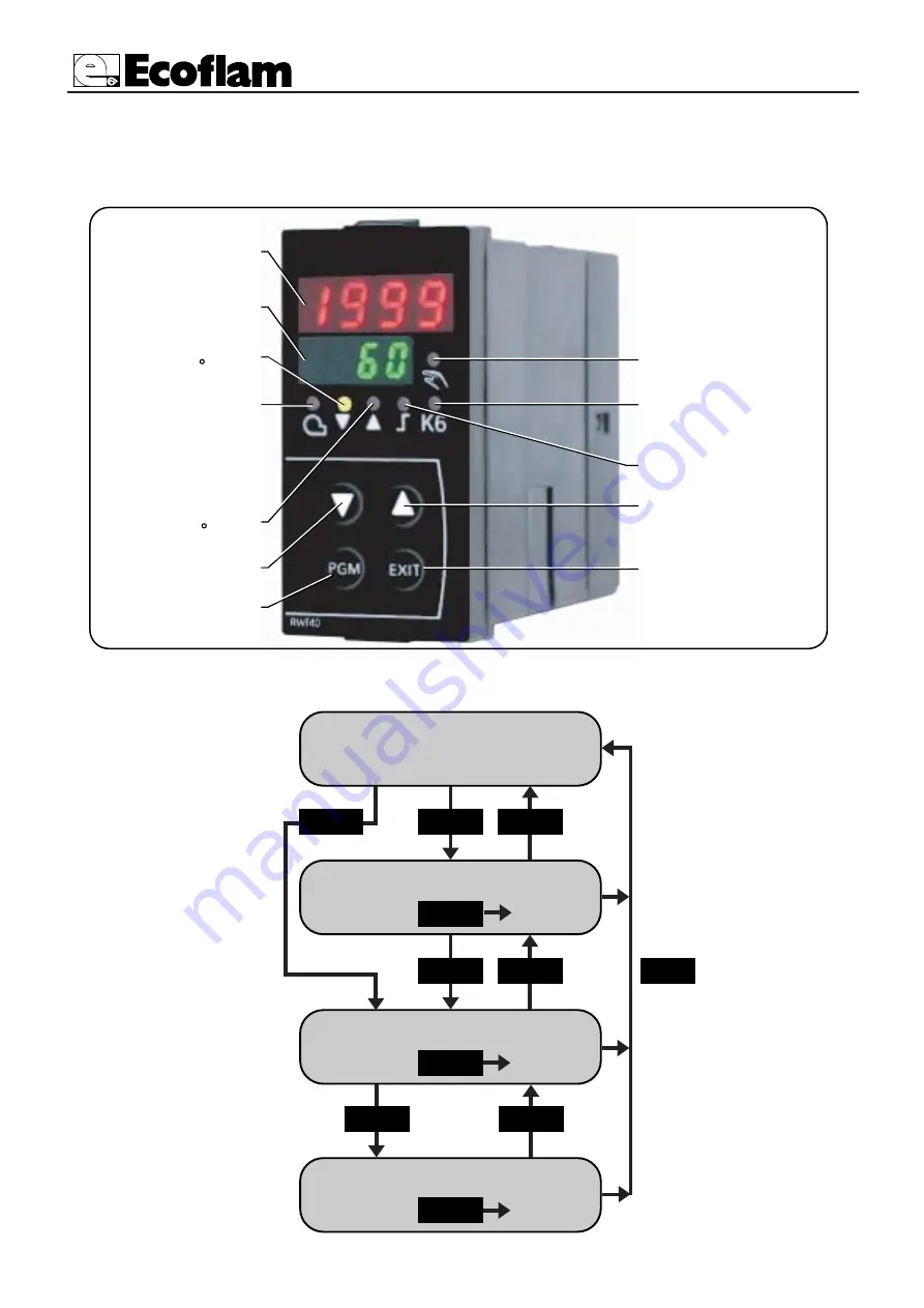 Ecoflam Blu 1000 PR/MD Manual Download Page 9