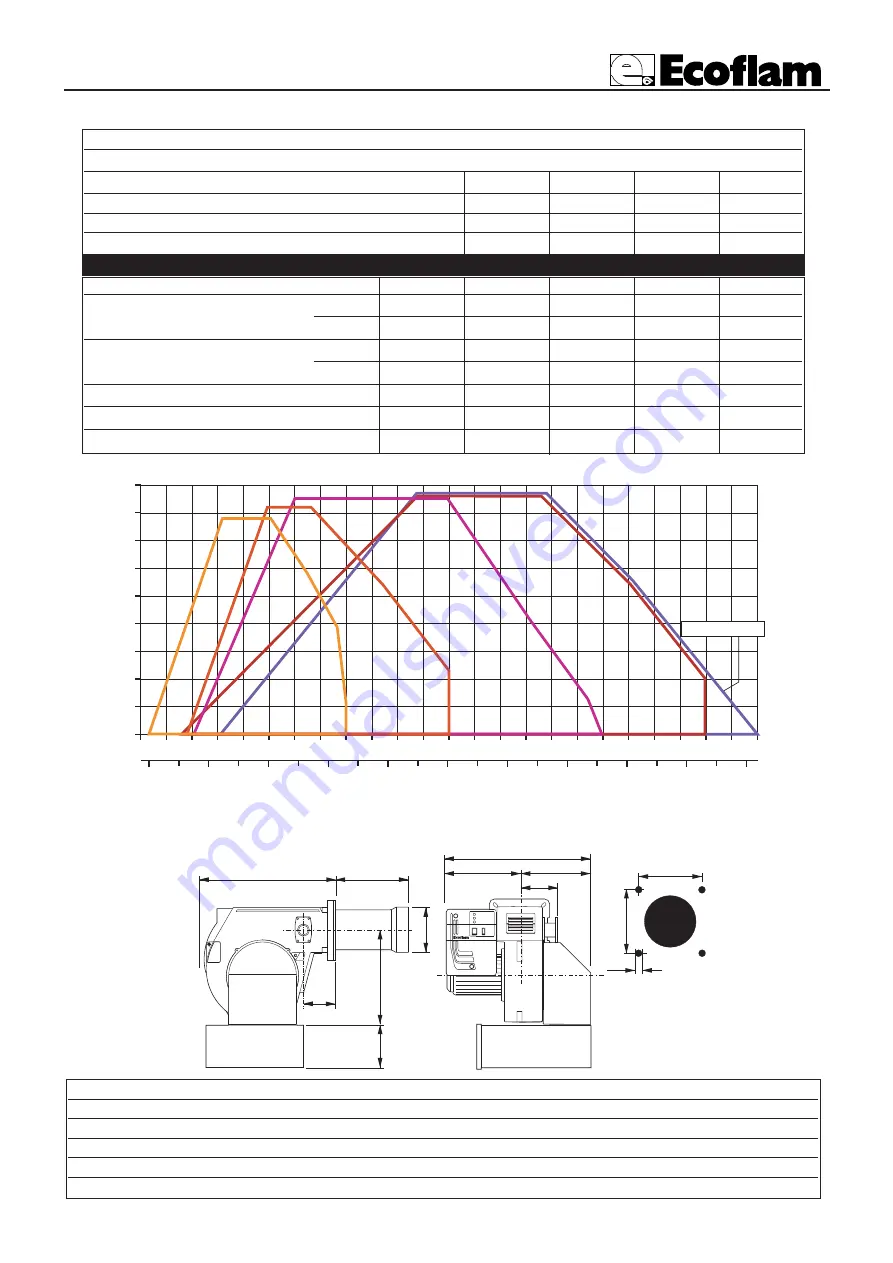 Ecoflam Blu 1000 PR/MD Manual Download Page 28