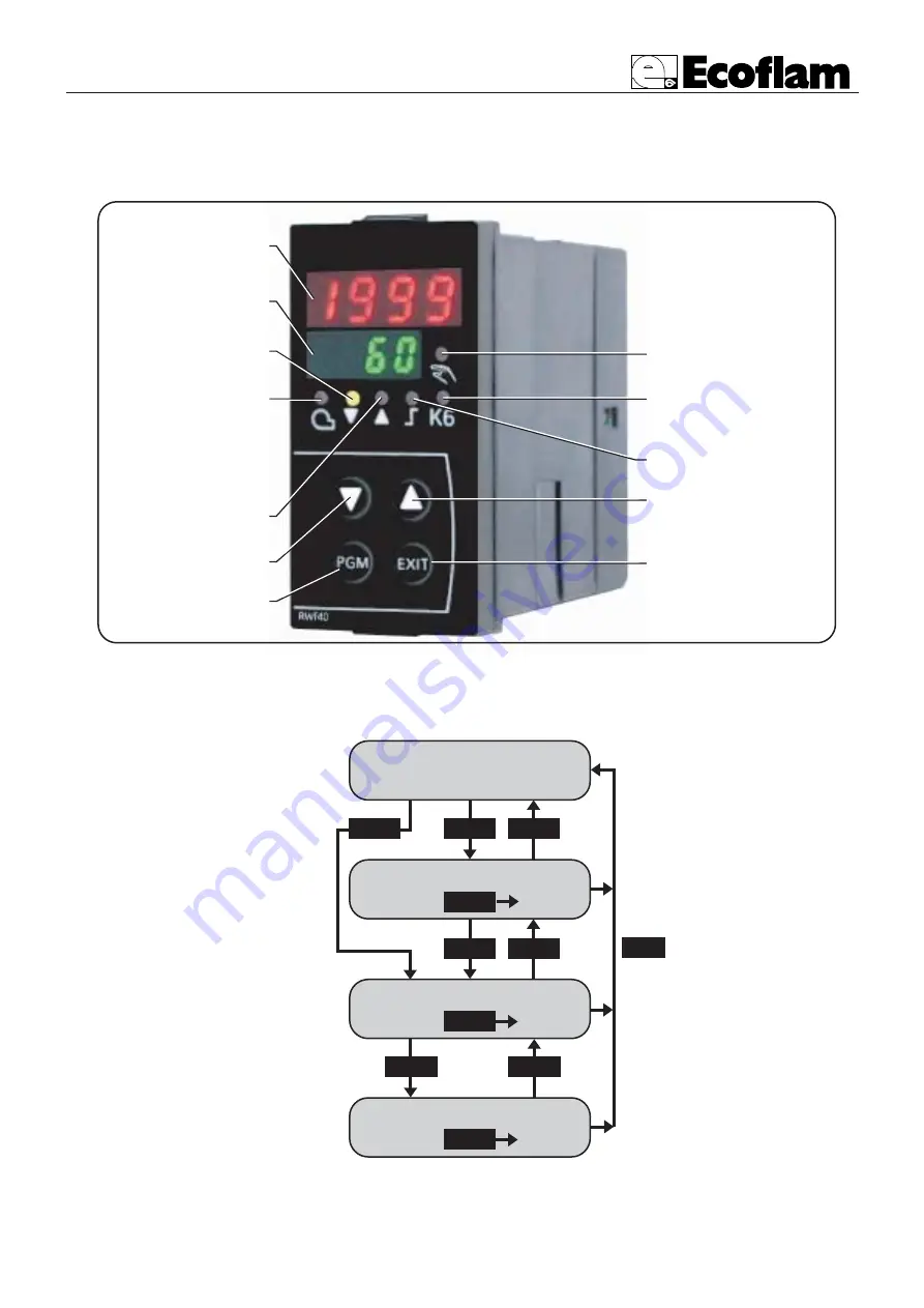 Ecoflam Blu 1000 PR/MD Скачать руководство пользователя страница 48