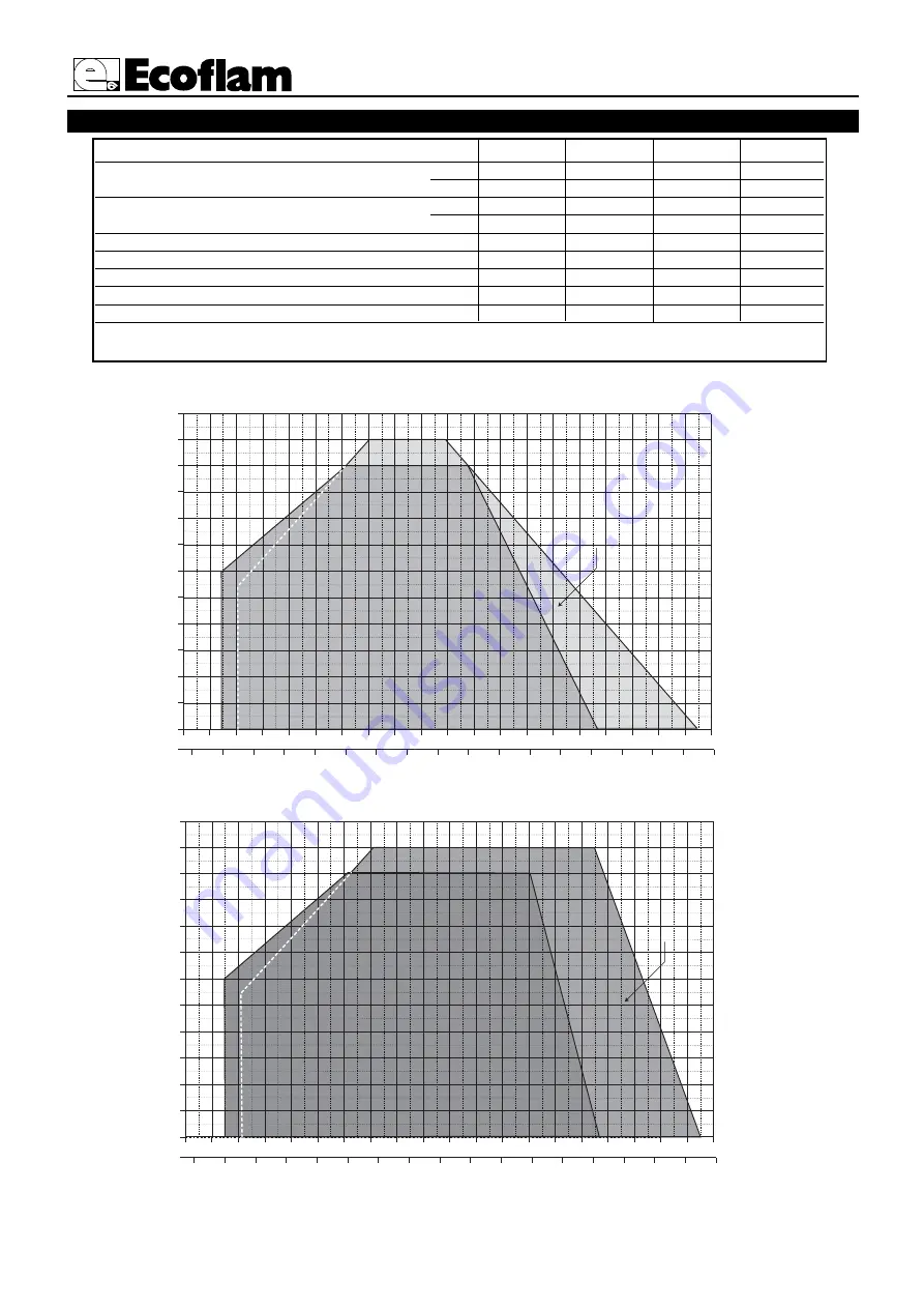 Ecoflam BLU 1700.1 P AB Manual Download Page 9