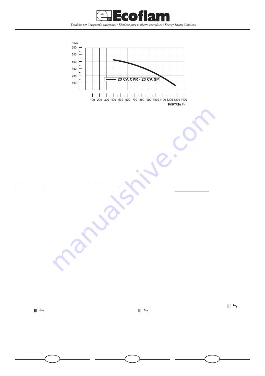 Ecoflam DESY 23 CA CPR Manual Download Page 18