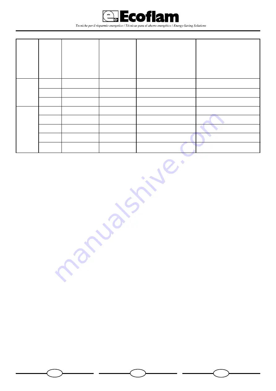 Ecoflam LINDA 23 BOX CPR Manual Download Page 16