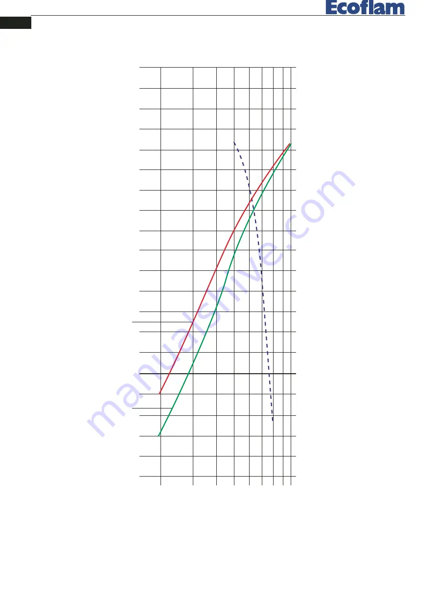 Ecoflam MAIOR P 300.1 MD Manual Download Page 14