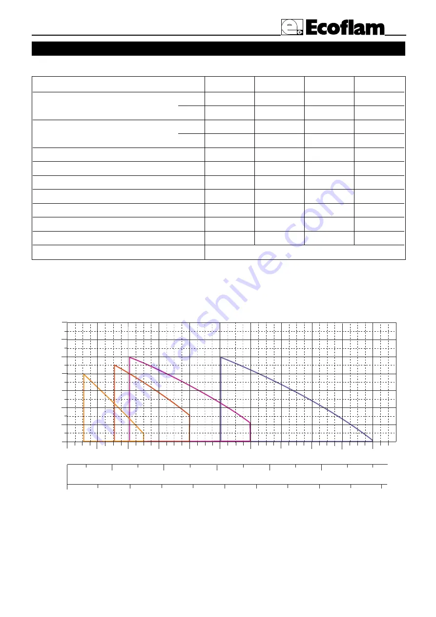 Ecoflam Maior P120 MD Manual Download Page 2