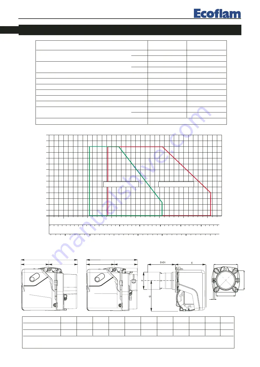 Ecoflam MAX 1 Low NOx Manual Download Page 14