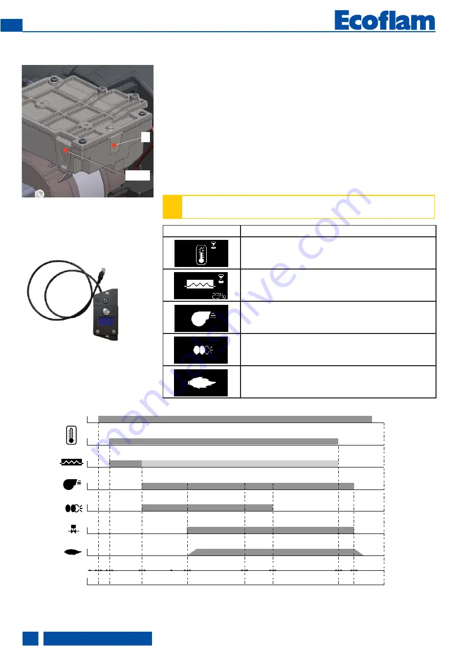 Ecoflam MAX 12 Manual Download Page 22