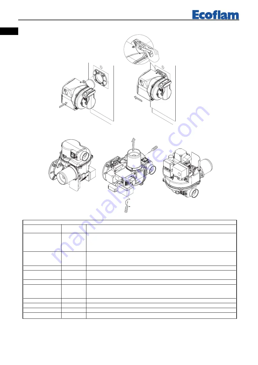 Ecoflam Max Gas 105 P AB Manual Download Page 18