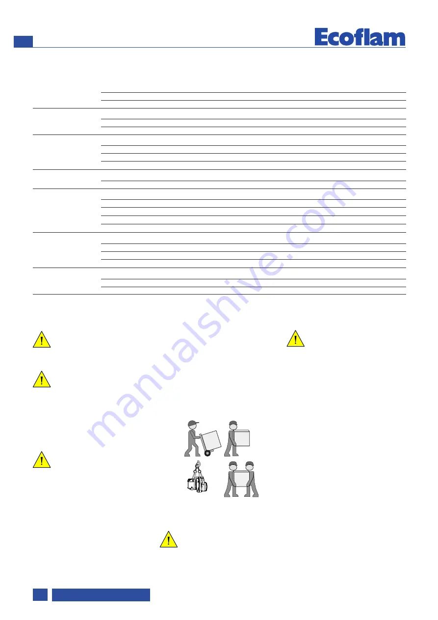 Ecoflam MAX GAS 170 PAB Manual Download Page 64