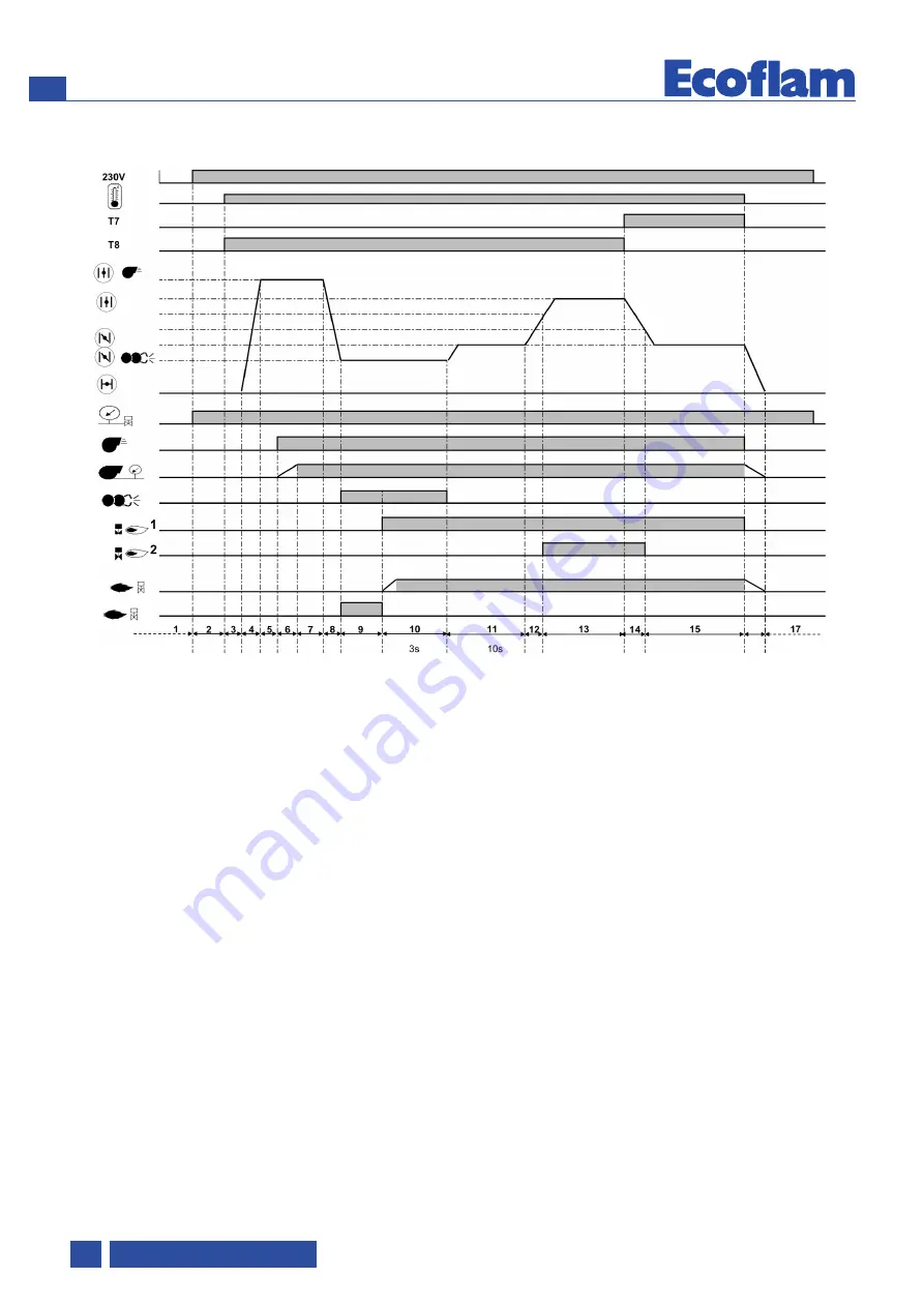 Ecoflam MAX GAS 170 PAB Скачать руководство пользователя страница 88