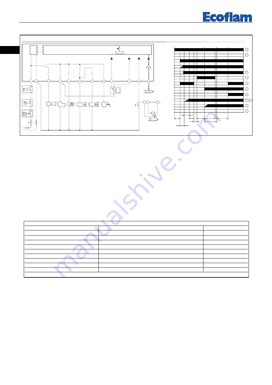 Ecoflam MAX GAS 350 PR-MD Manual Download Page 58