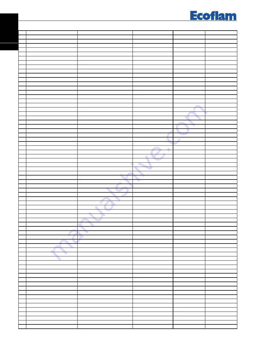 Ecoflam Multicalor 1000.1 Manual Download Page 82