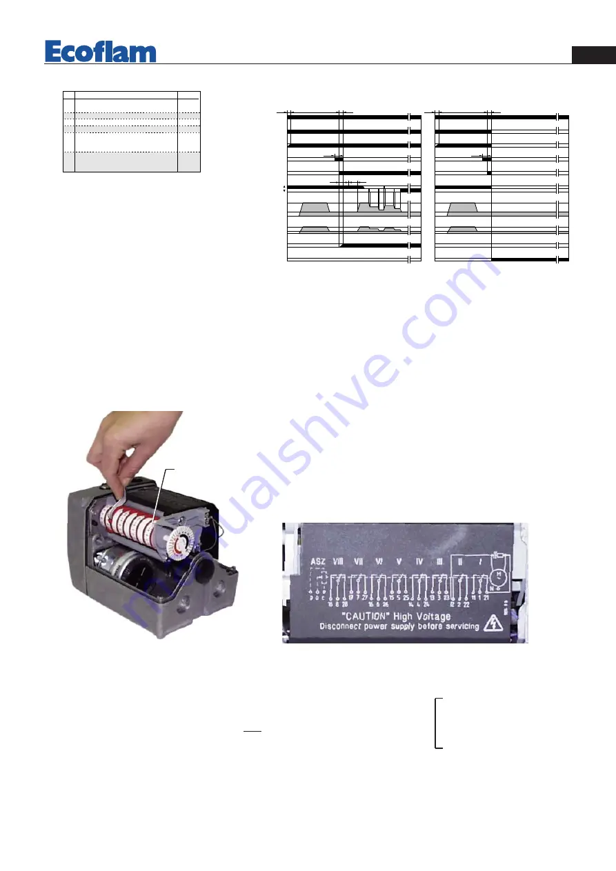 Ecoflam Multicalor 1500.1 Manual Download Page 5