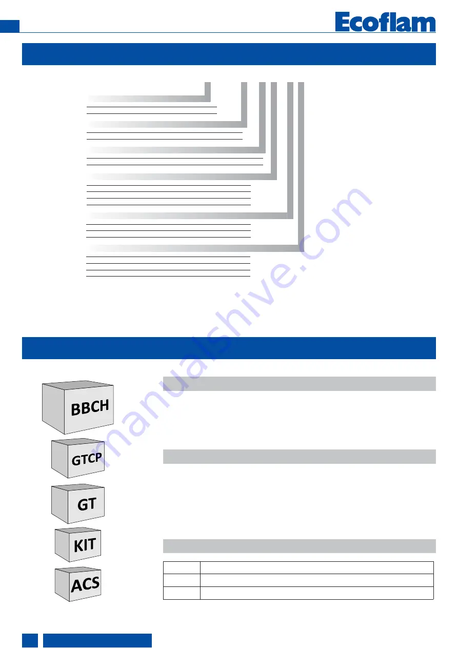 Ecoflam MULTIFAM 500.1 PRE Manual Download Page 4