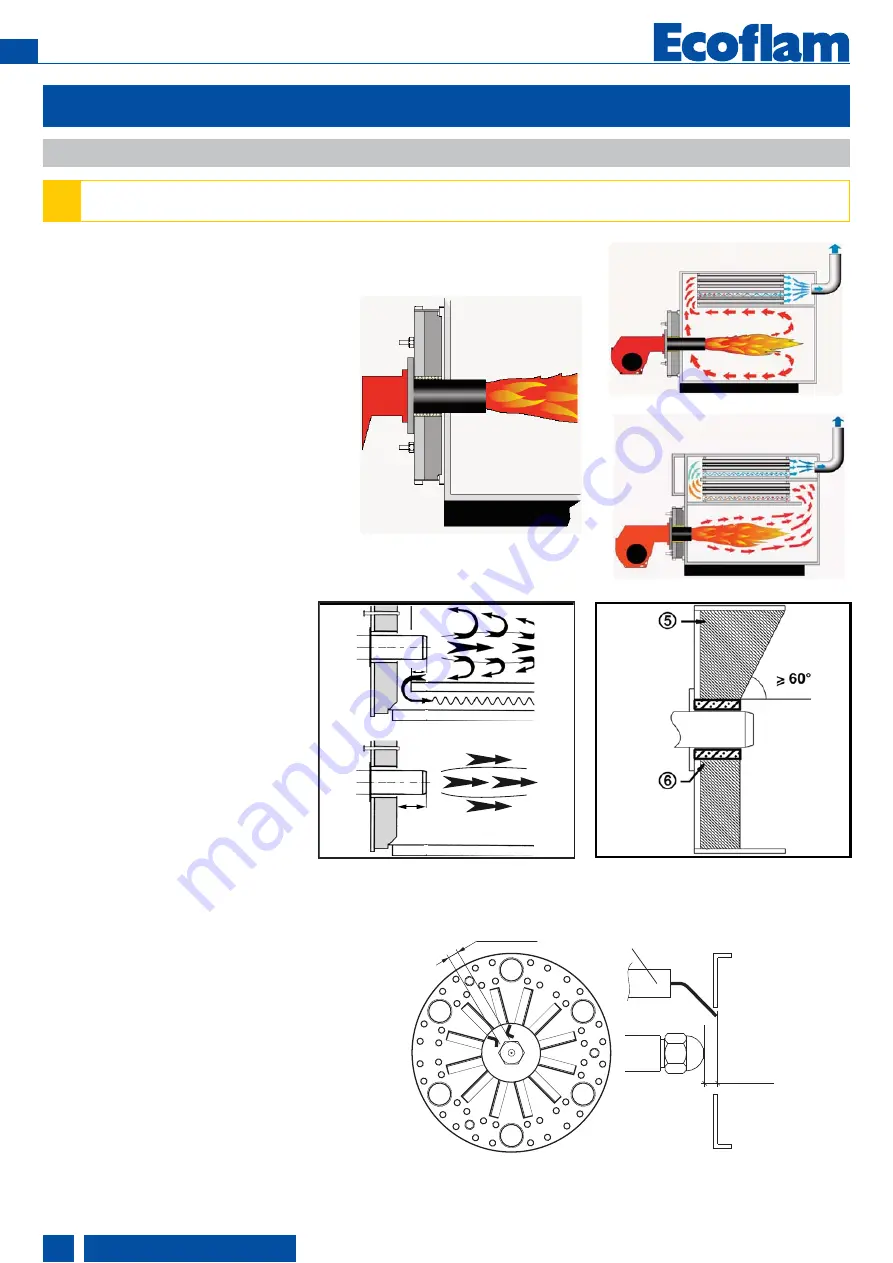 Ecoflam MULTIFAM 500.1 PRE Manual Download Page 12