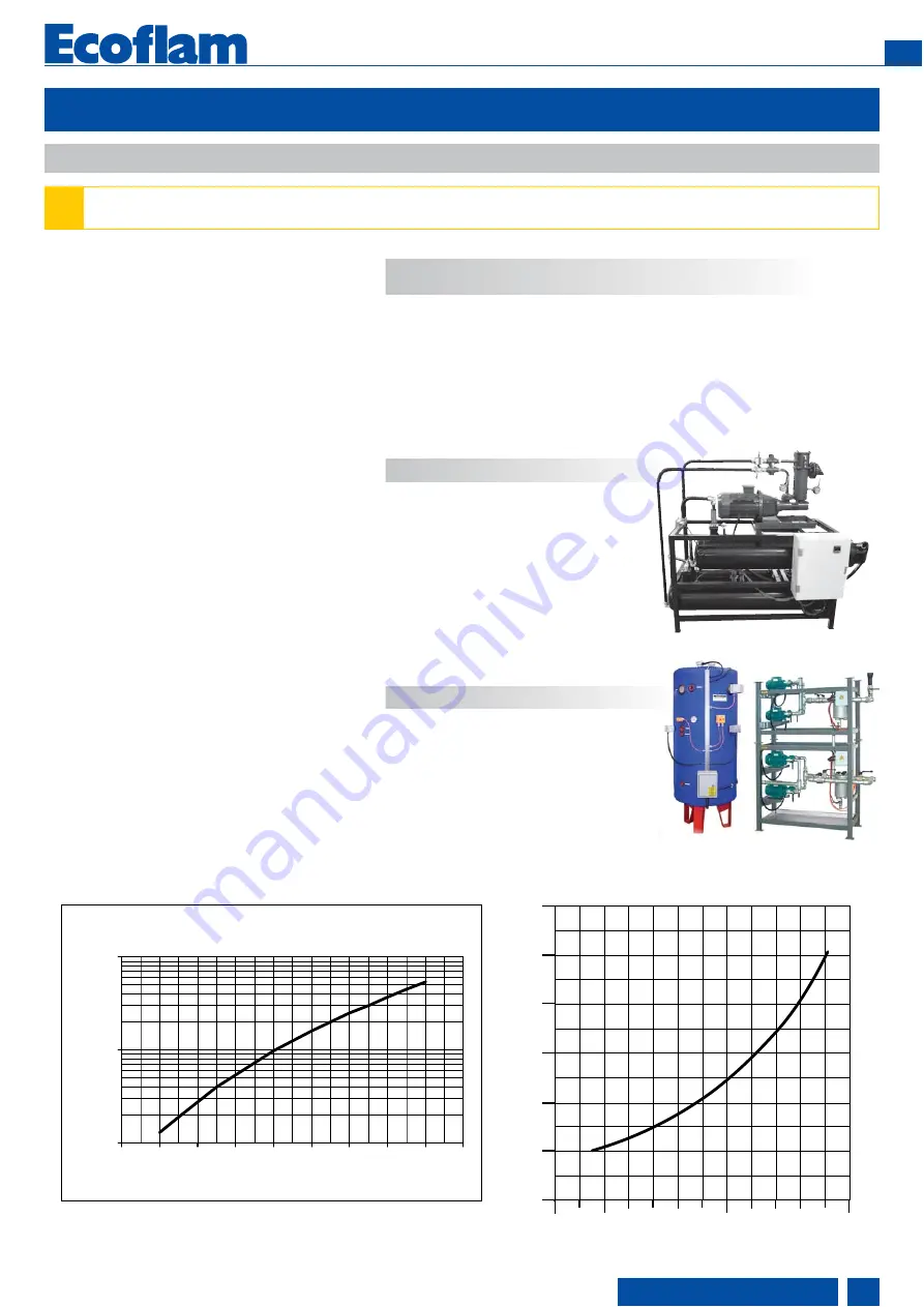 Ecoflam MULTIFAM 500.1 PRE Manual Download Page 13