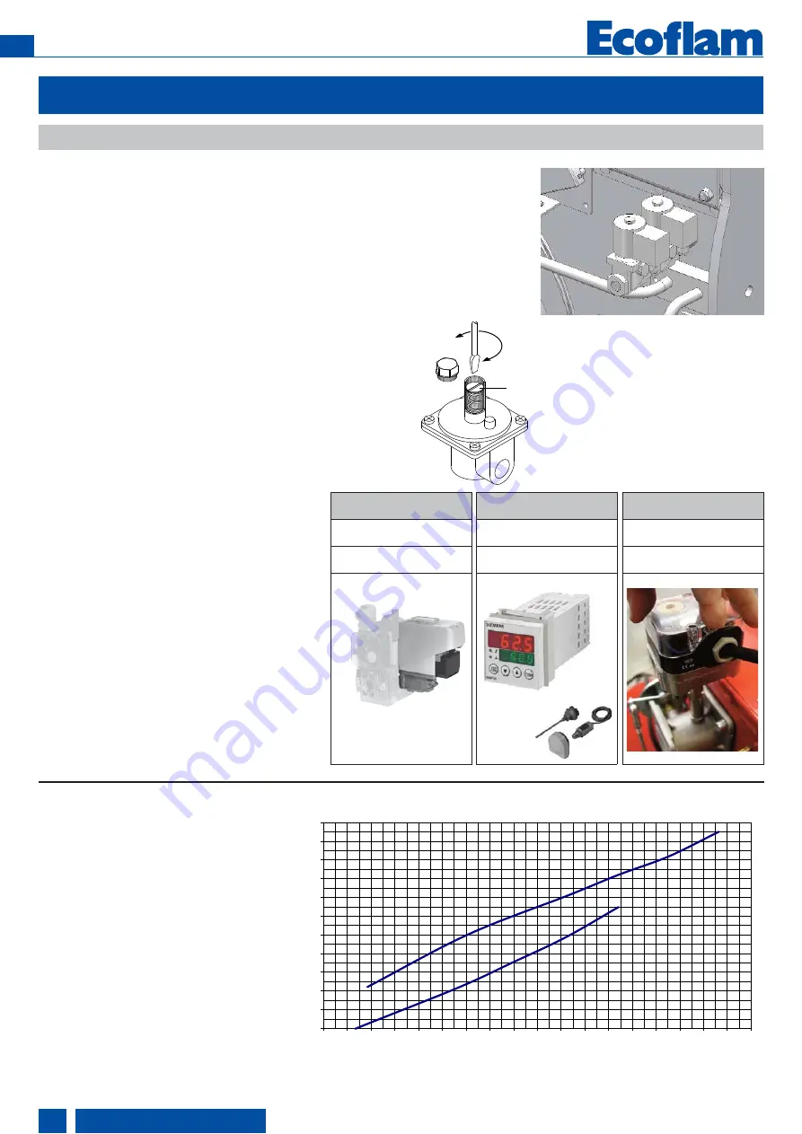 Ecoflam MULTIFAM 500.1 PRE Manual Download Page 18