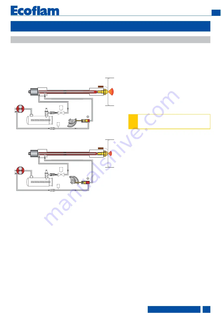 Ecoflam MULTIFAM 500.1 PRE Manual Download Page 27