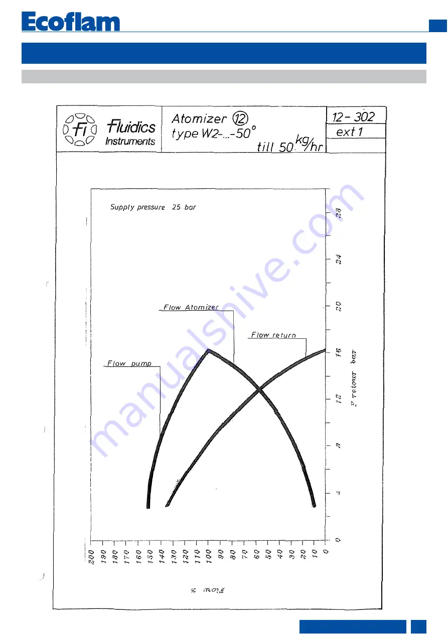 Ecoflam MULTIFAM 500.1 PRE Manual Download Page 33