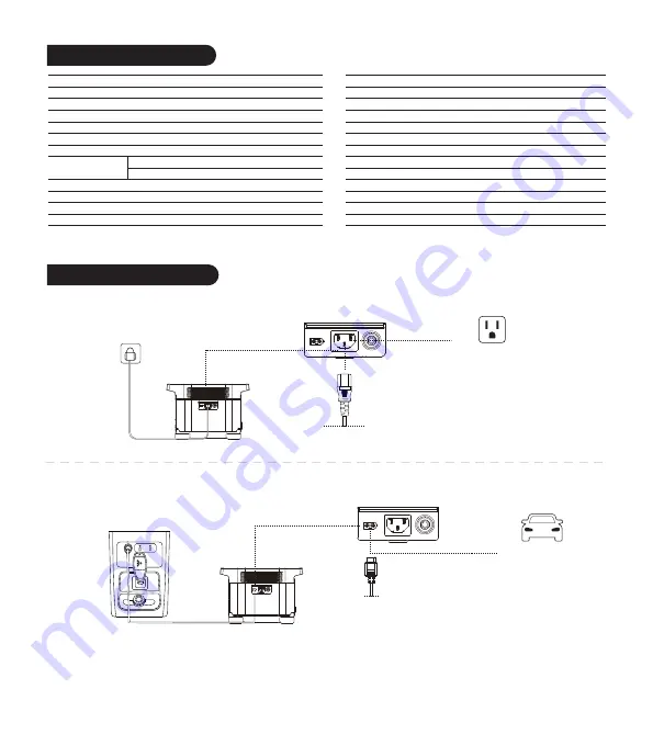 EcoFlow 160051 User Manual Download Page 7