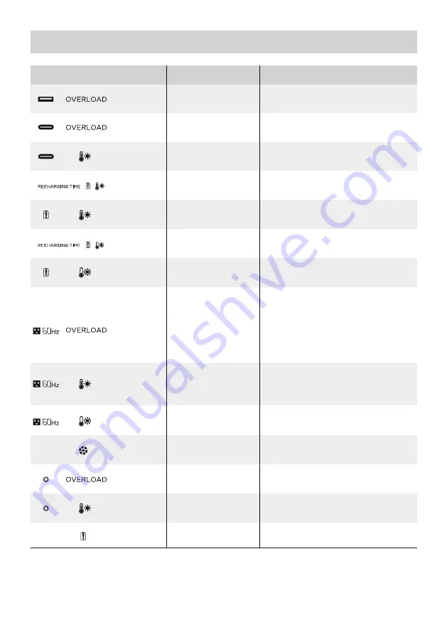 EcoFlow DELTA mini User Manual Download Page 33